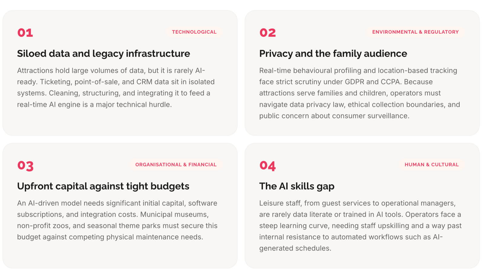 Table titled "The four challenges operators must overcome before deploying AI", listing four barriers to AI adoption in the leisure industry: technological (siloed data and legacy ticketing, POS and CRM systems), environmental and regulatory (GDPR and CCPA privacy scrutiny around family and child audiences), organisational and financial (upfront capital and integration costs against tight budgets), and human and cultural (the AI skills gap and resistance to automated workflows).
