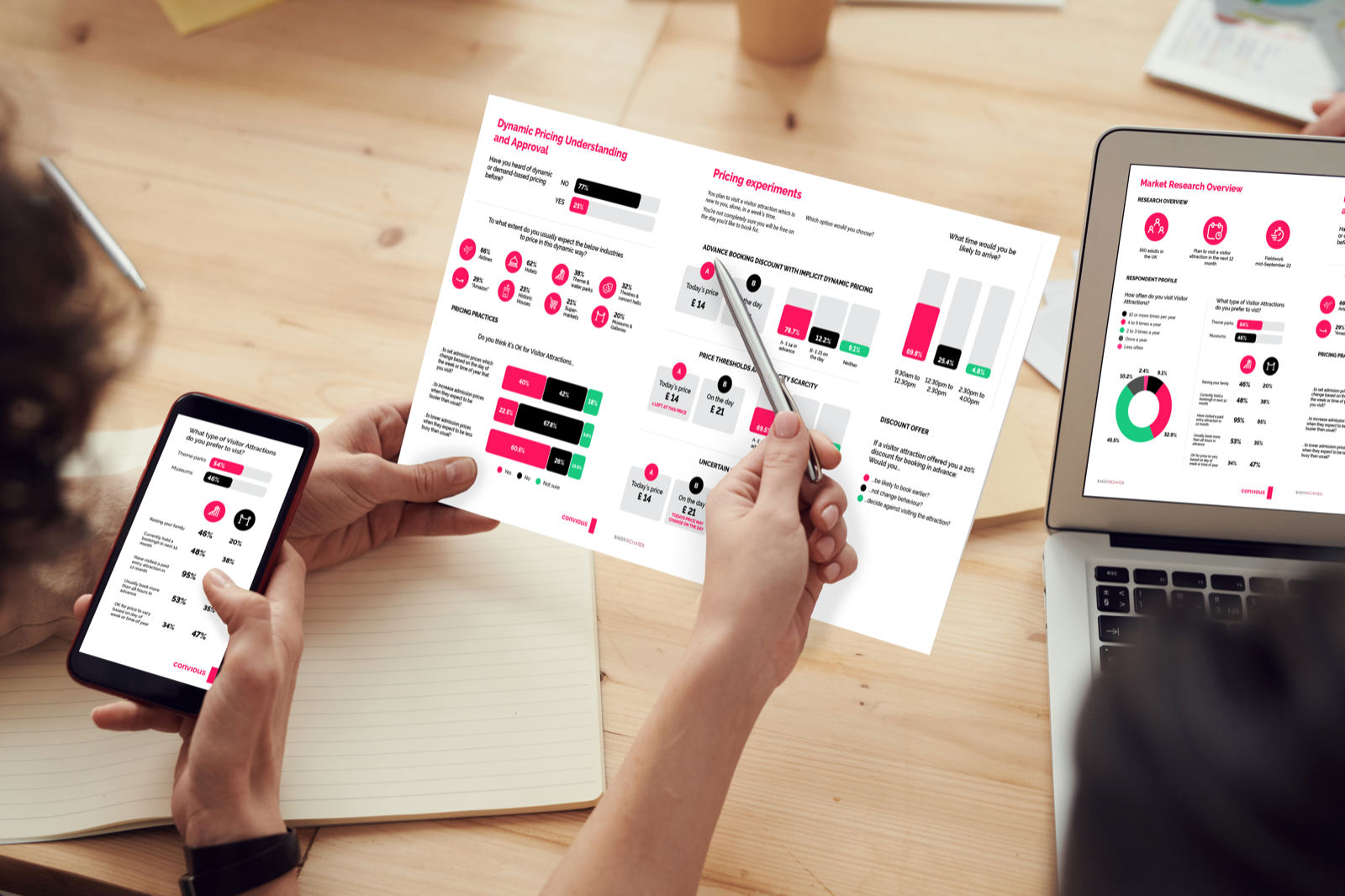 Hero image for the article: Research shows Consumer Attitudes to Dynamic Pricing.